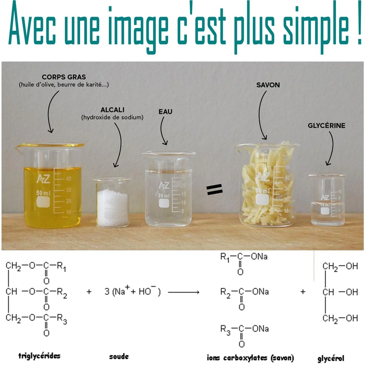 Saponification